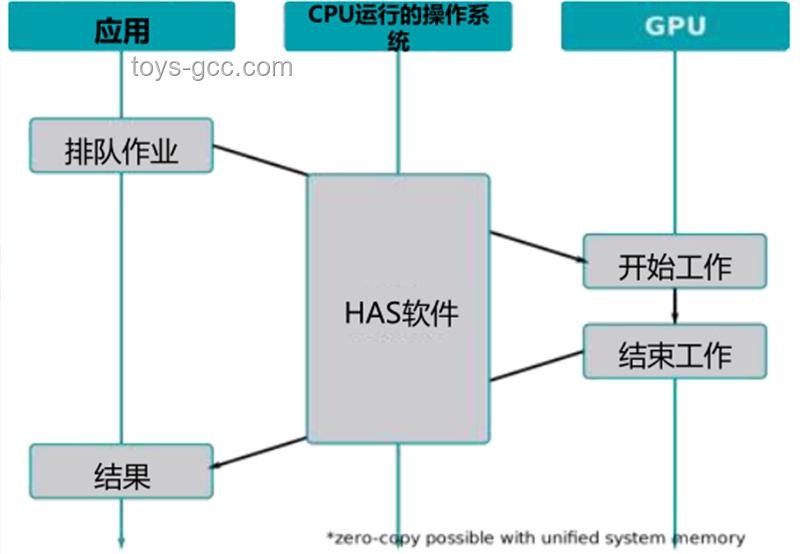 从零开始制作GPU：探索基于FPGA的图形加速器未来趋势